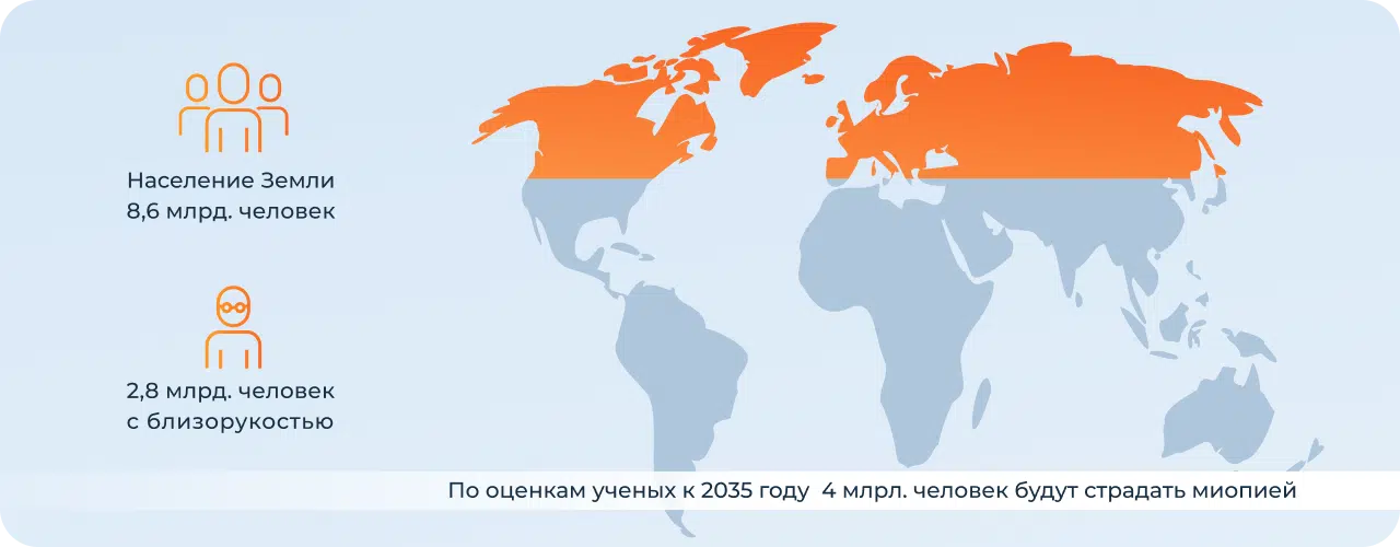 Близорукость - ведущая причина плохого зрения